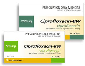 what is cipro ophthalmolic drops?